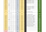 excel data entry, formatting, and PDF to excel conversion